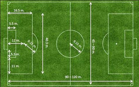 futbol saha ölçüleri ve kuralları